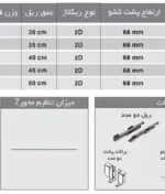 مشخصات ریل بدنه دار دبل باکس کوتاه فانتونی عمق ۳۰ تا ۵۰ کد B001 تا B005