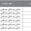 مشخصات سبد سوپر مارکت لولایی فانتونی مدل E001 تا E006