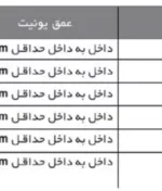 مشخصات سوپر جا بطری زیر صفحه تمام استیل ریل از کف فانتونی مدل F041 تا F143