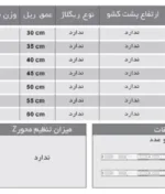 مشخصات ریل ساچمه ای سه تکه تلسکوپی با آرامبند فانتونی عمق ۳۰ تا ۶۰ کد B321 تا B327