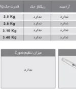 مشخصات مکانیزم جک پمپی ساده فانتونی مدل C121 تا C124