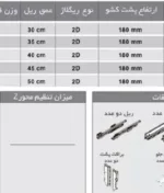 مشخصات ریل بدنه دار دبل باکس بلند با دبل گالری فانتونی عمق ۳۰ تا ۵۰ کد B006 تا B010