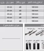 مشخصات ریل بدنه دار با دیزاین ساید شیشه فانتونی عمق ۳۰ تا ۵۰ کد B011 تا B015