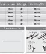 مشخصات ریل بدنه دار دبل باکس اینر کوتاه با فرانت آلومینیوم فانتونی عمق ۳۰ تا ۵۰ کد B021 تا B025