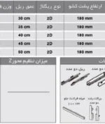 مشخصات ریل بدنه دار دبل باکس اینر بلند با فرانت آلومینیوم فانتونی عمق ۳۰ تا ۵۰ کد B026 تا B030