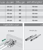 مشخصات ریل باتم مانت (مخفی) فول با قفل 3D فانتونی عمق ۳۰ تا ۵۰ کد B201 تا B205