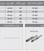 مشخصات ریل باتم مانت (مخفی) نیمه فول با قفل 2D فانتونی عمق ۳۰ تا ۵۰ کد B206 تا B210