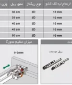 مشخصات ریل باتم مانت (مخفی) 40kg سینکرونایز P2O فول با قفل 3D فانتونی عمق ۳۰ تا ۵۰ کد B221 تا B225