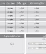 مشخصات ریل ساچمه ای سه تکه تلسکوپی P2O مشکی فانتونی عمق ۳۰ تا ۶۰ کد B331 تا B337