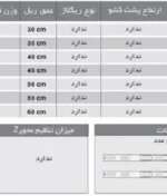 مشخصات ریل ساچمه ای سه تکه تلسکوپی ساده مشکی فانتونی عمق ۳۰ تا ۶۰ کد B341 تا B347