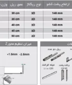 مشخصات ریل بدنه دار اسلیم اینر ارتفاع بلند با فرانت آلومینیوم فانتونی عمق ۳۰ تا ۵۰ کد B416 تا B420