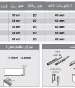 مشخصات ریل بدنه دار اسلیم اینر کوتاه با براکت و فرانت شیشه عمق ۳۰ تا ۵۰ کد B421 تا B425