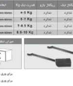 مشخصات مکانیزم جک HF مدل ECO فانتونی C401 تا C404