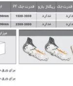 مشخصات مکانیزم جک HL اتوبوسی دستی سبک و سنگین فانتونی C501 و C502