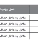 مشخصات سبد سوپر مارکت کانوی لولایی کمدی کریستال فانتونی مدل E071 تا E074