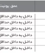 مشخصات سبد سبد سوپر مارکت لولایی کمدی کریستال فانتونی مدل E101 تا E106