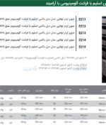 سوپر لردر لولایی مدل دبل باکس اسلیم با فرانت آلومینیوم فانتونی E211 تا E215