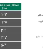 مشخصات سوپر لردر لولایی مدل دبل باکس فانتونی عمق ۳۰ تا ۵۰ عرض آزاد کد E211 تا E215