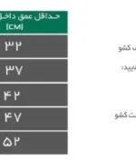 مشخصات سوپر لردر لولایی مدل اسلیم سالید هد فانتونی عمق ۳۰ تا ۵۰ عرض آزاد کد E221 تا E225