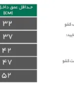 مشخصات سوپر لردر لولایی مدل اسلیم گلس هد فانتونی عمق ۳۰ تا ۵۰ عرض آزاد کد E231 تا E235