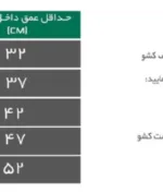 مشخصات سوپر لردر لولایی مدل اسلیم شیشه سالید هد فانتونی عمق ۳۰ تا ۵۰ عرض آزاد کد E241 تا E245