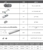 مشخصات مکانیزم این لاین خطی برقی وال هنگ دیواری کابینت و کمد TV چهاردرب سینکرونایز متقارن فانتونی K084 - K085