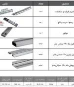 مشخصات مکانیزم تاپ لاین ترکیبی برقی EW1 تک درب ساختمانی با عرض حداکثر ۱۲۰ فانتونی K090