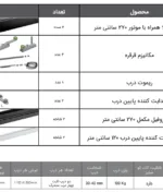 مکانیزم درب های لینکیج برقی مگنتیک سینکرونایز چهار درب متحرک و دو درب ثابت فانتونی K096