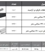 مکانیزم packet door توکار چوبی تک درب با عرض حداکثر ۱۲۰ فانتونی K107