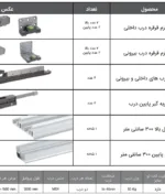 مکانیزم تاپ لاین NL2 دو درب روکار با عرض حداکثر ۳۰۰ فانتونی K125