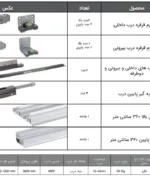 مکانیزم تاپ لاین NL3 سه درب روكار با عرض حداکثر ۳۶۰ فانتونی K126