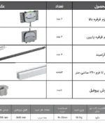 مکانیزم تاپ لاین SM3 سه درب توکار با عرض حداکثر ۳۶۰ فانتونی K224