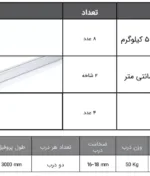 مکانیزم تاپ لاین RM2 دو درب توکار با عرض حداکثر ۳۰۰ فانتونی K323