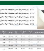 ریل بدنه دار دبل باکس اسلیم 40kg نوک مدادی ارتفاع 110mm فانتونی B111 تا B115