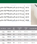 ریل بدنه دار دبل باکس اسلیم 40kg نوک مدادی ارتفاع 192mm فانتونی B116 تا B120