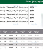 ریل بدنه دار دبل باکس اسلیم اینر 40kg نوک مدادی با فرانت آلومینیوم ارتفاع 193mm فانتونی B176 تا B180