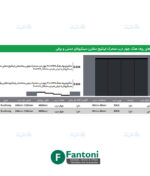 فانتونی K204 و فانتونی K404