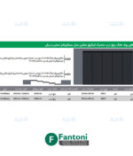 فانتونی K205 و فانتونی K405