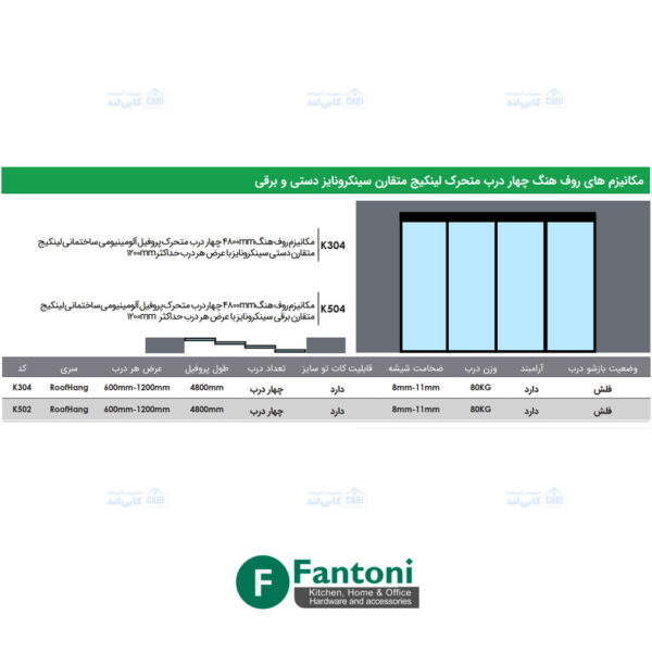 فانتونی K304 و فانتونی K504